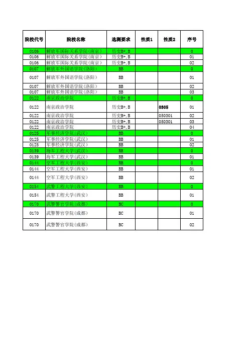 2013年江苏省高考招生计划与录取分数详细资料汇编(文科提前批次—军事院校)