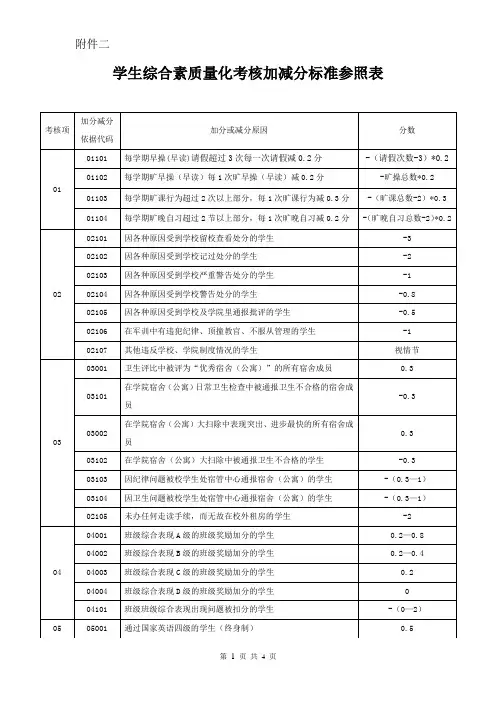 学生综合素质量化考核加减分标准参照表