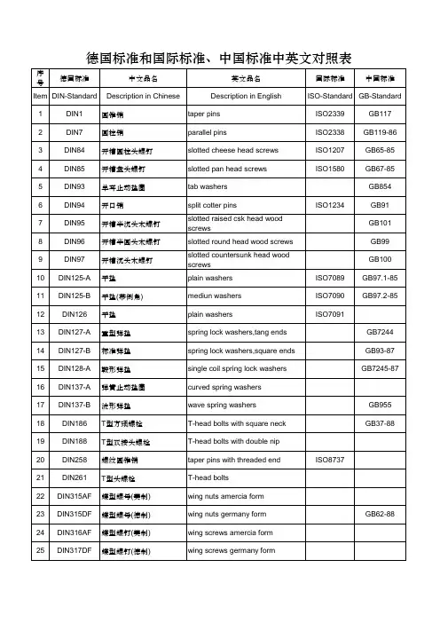 紧固件各国标准对照