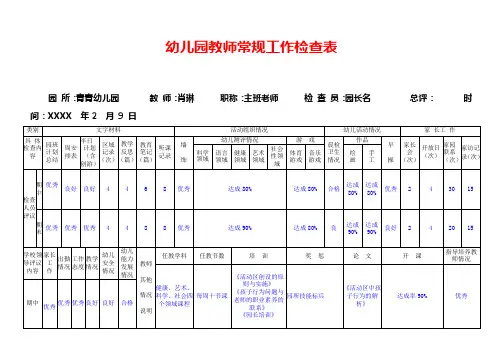 幼儿园教师常规工作检查表