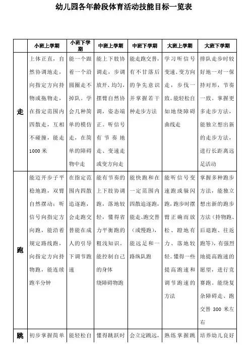 幼儿园各年龄段体育活动技能目标一览表
