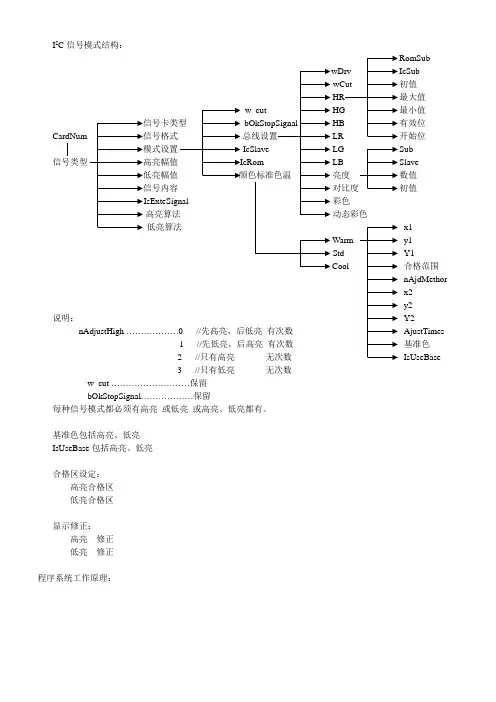 LCD白平衡调试说明