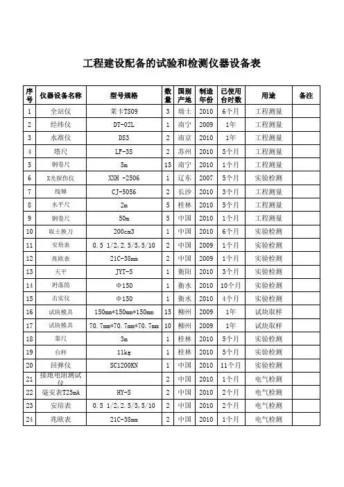 (完整版)工程建设配备的试验和检测仪器设备表