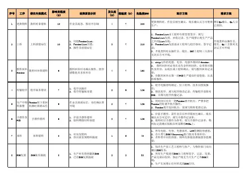 SMT防错料PFMEA