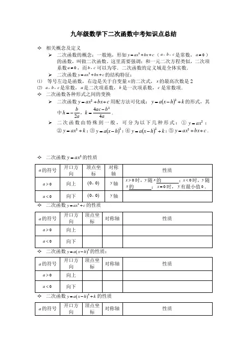 人教版九年级数学下二次函数最全的中考二次函数知识点总结