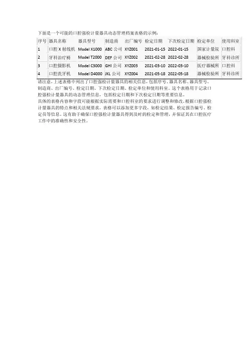 口腔强检计量器具动态管理档案表格