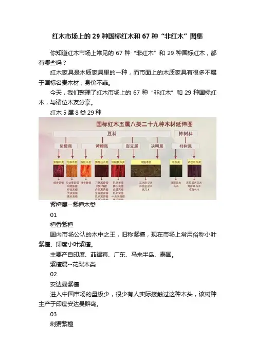红木市场上的29种国标红木和67种“非红木”图集