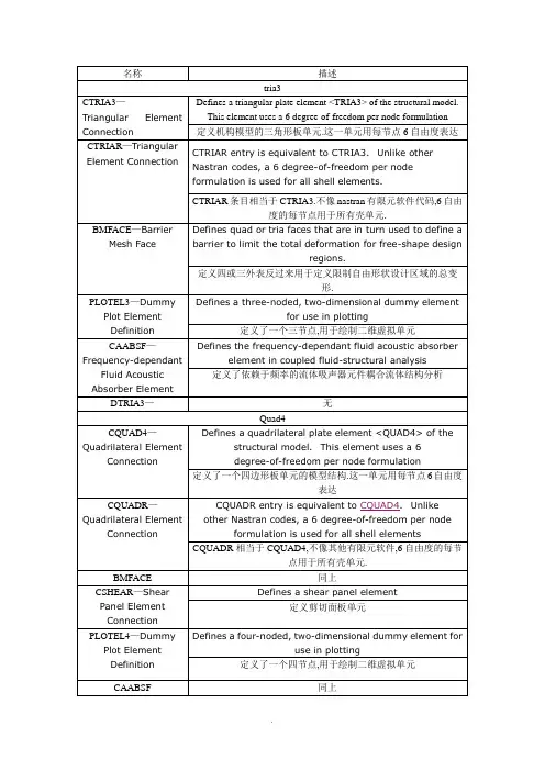 abaqus单元属性大总结材料