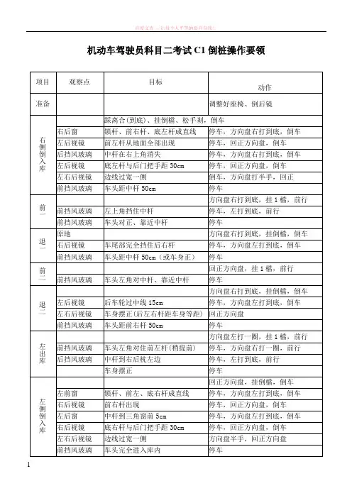 机动车驾驶员科目二考试c1倒桩操作要领 (1)