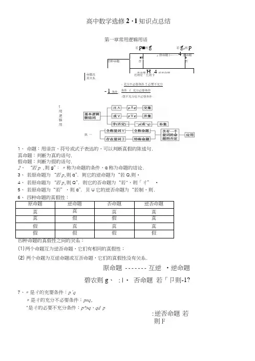 人教版高中数学知识点总结：新课标人教A版高中数学选修2-1知识点总结.doc