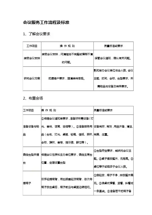 物业管理公司会议服务工作流程及标准