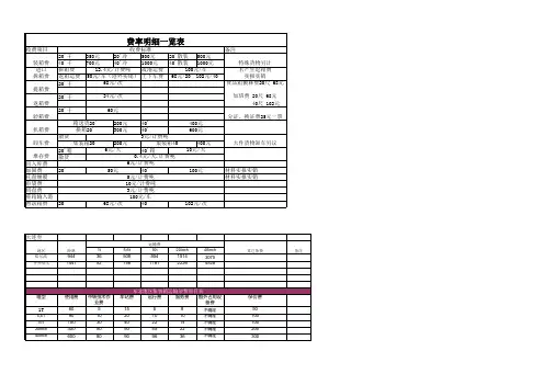 集装箱运输定价表