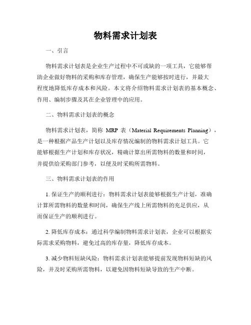 物料需求计划表