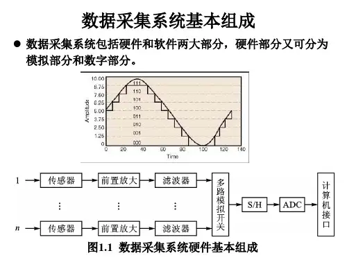 数据采集系统基本组成
