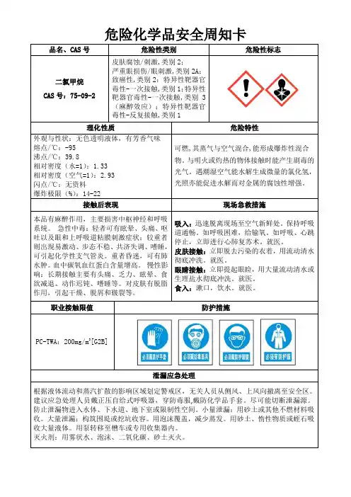 危险化学品安全周知卡-二氯甲烷