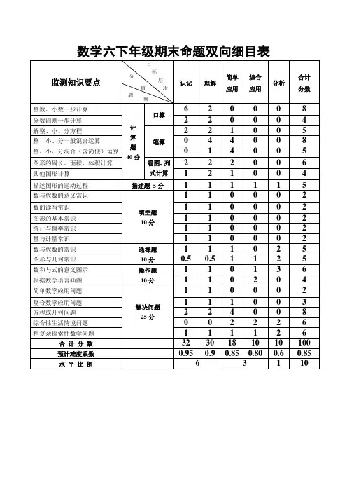 期末命题双向细目表