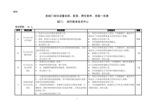各部门岗位设置名称
