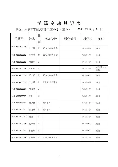 学 籍 变 动 登 记 表