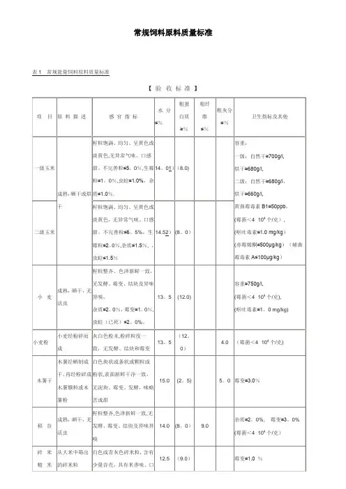 常规饲料原料质量标准