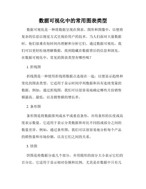 数据可视化中的常用图表类型