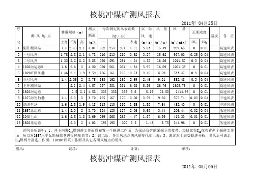 2011测风记录表