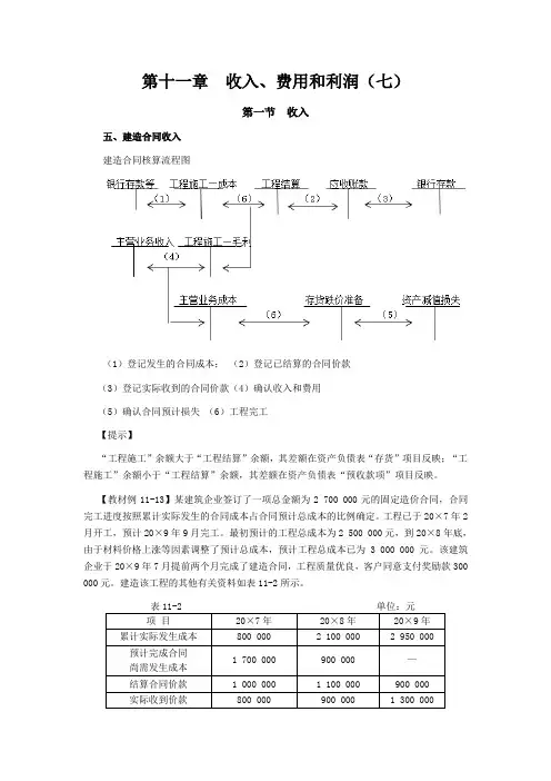 CPA《会计》学习笔记-第十一章收入、费用和利润