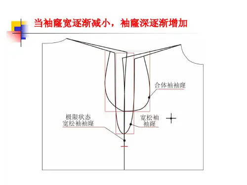 服装纸样放缩讲稿66