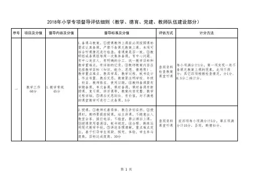 小学督导评估细则定稿(教学、德育、党建、教师队伍建设等部分)