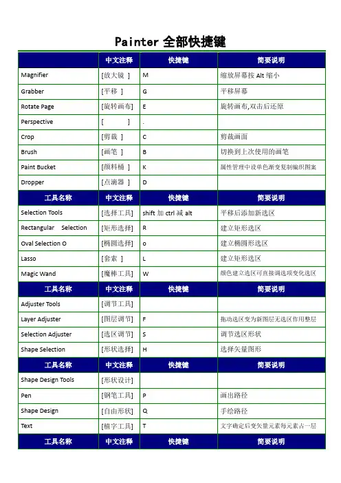 painter快捷键大全