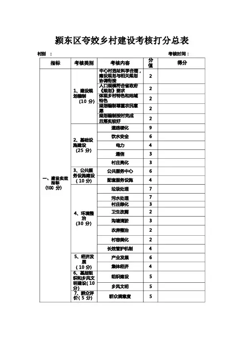 美好乡村建设考核打分总表
