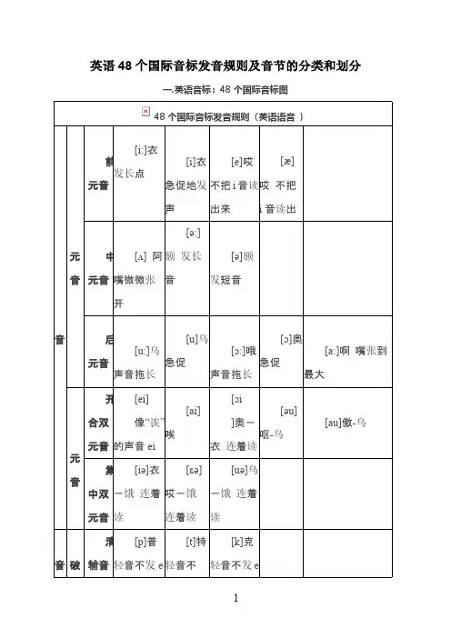 英语48个国际音标发音规则及音节的分类和划分