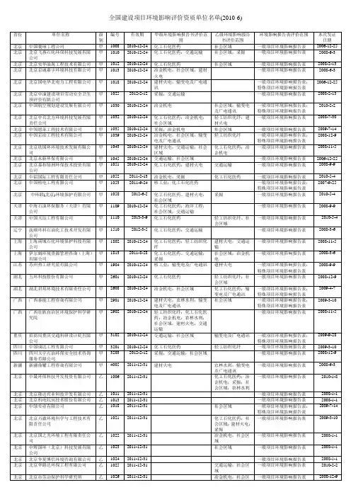 全国建设项目环境影响评价资质企业单位名单(2010.06)
