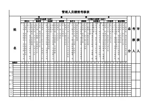 管理人员绩效考核表