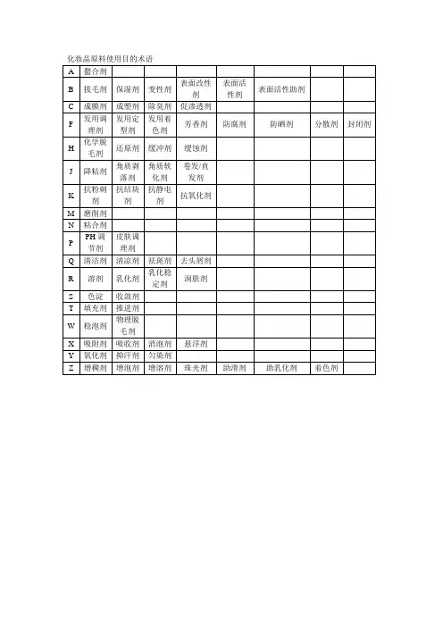 化妆品原料使用目的术语(中英文对照版)