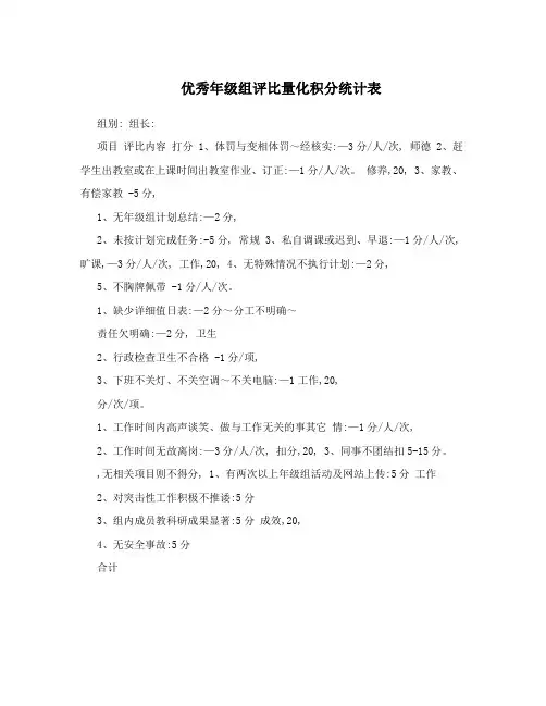 优秀年级组评比量化积分统计表