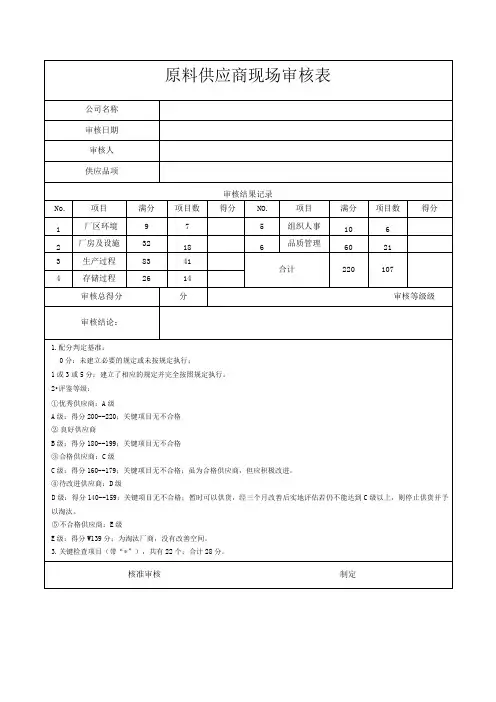 原料供应商现场审核表