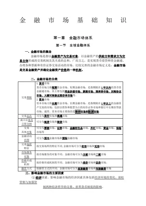 证券从业—金融市场基础知识