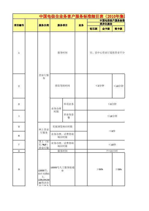中国电信全业务服务标准