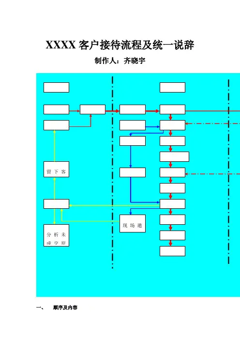 客户接待流程及统一说辞 (2)