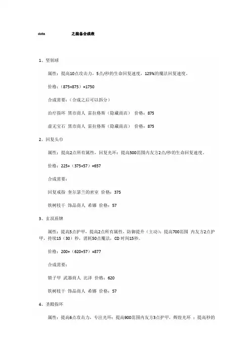 DOTA装备合成表---带物品购买地址