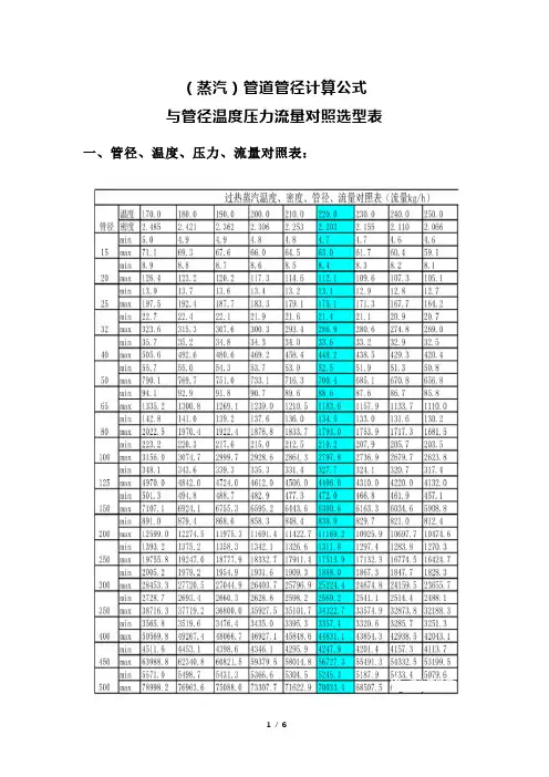 (蒸汽)管道管径计算公式与管径温度压力流量对照选型表