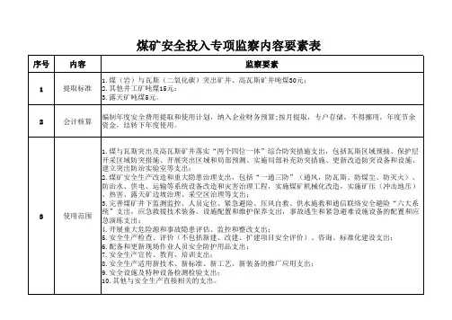 煤矿安全投入专项监察内容要素表