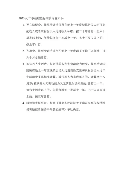 2023死亡事故赔偿标准表