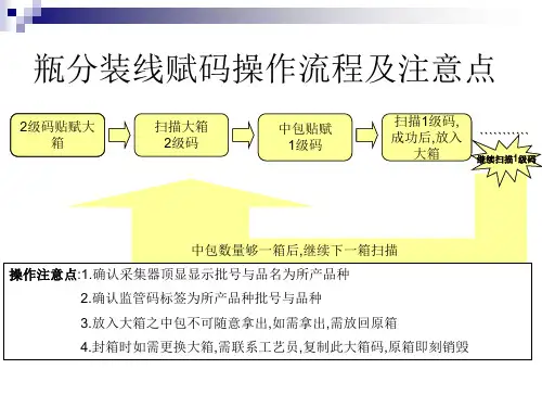 中国药品电子监管码赋码操作流程