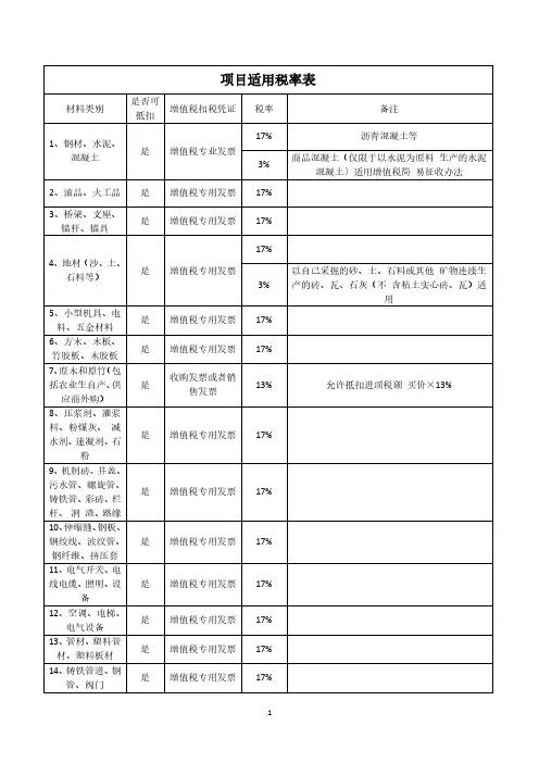 项目适用税率表(2020年整理).pdf