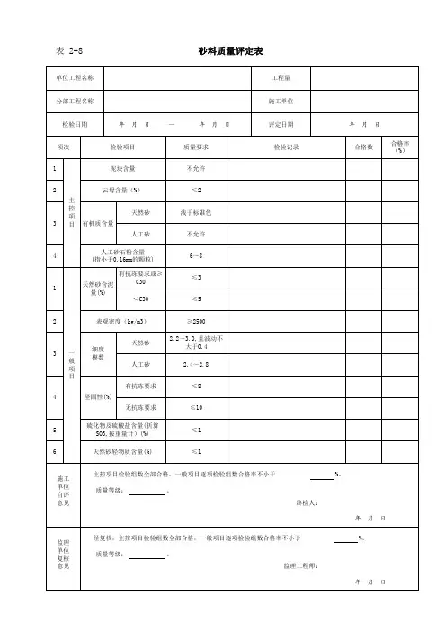 001-表2-8 砂料质量评定表