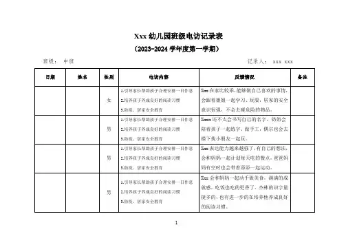 2023年2月份(中班)级电访记录表