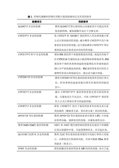 药物代谢酶和药物作用靶点基因检测项目及其用药指导