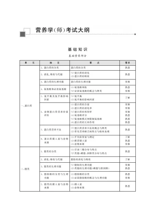 营养学(师)考试大纲