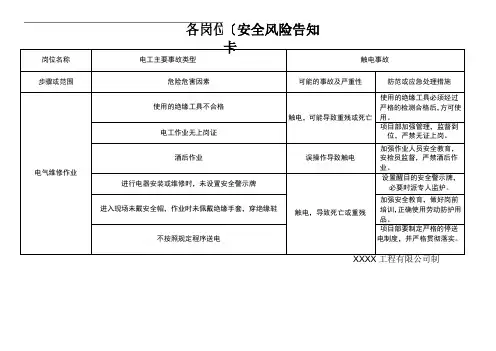 岗位风险告知卡内容(样板)